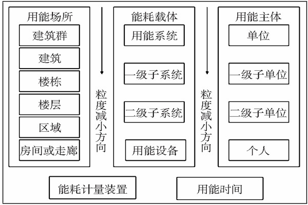能耗監(jiān)測靜態(tài)數(shù)據(jù)分析！