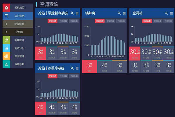 能耗在線監(jiān)測打造節(jié)約型社會！