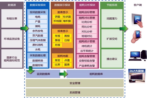 能耗在線監(jiān)測(cè)業(yè)務(wù)繁忙？