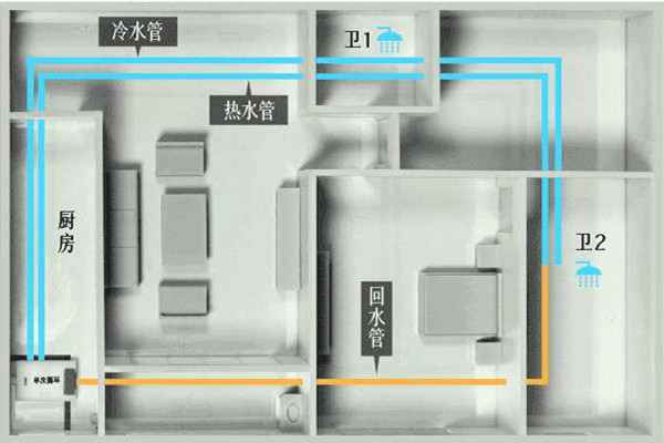 樓宇自控工程施工過程中的布線操作！(圖1)